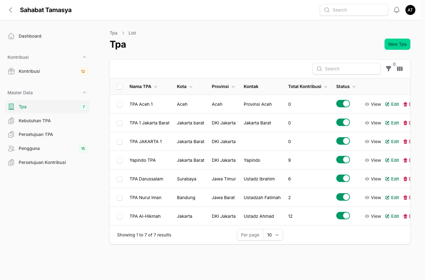 List TPA Master Admin